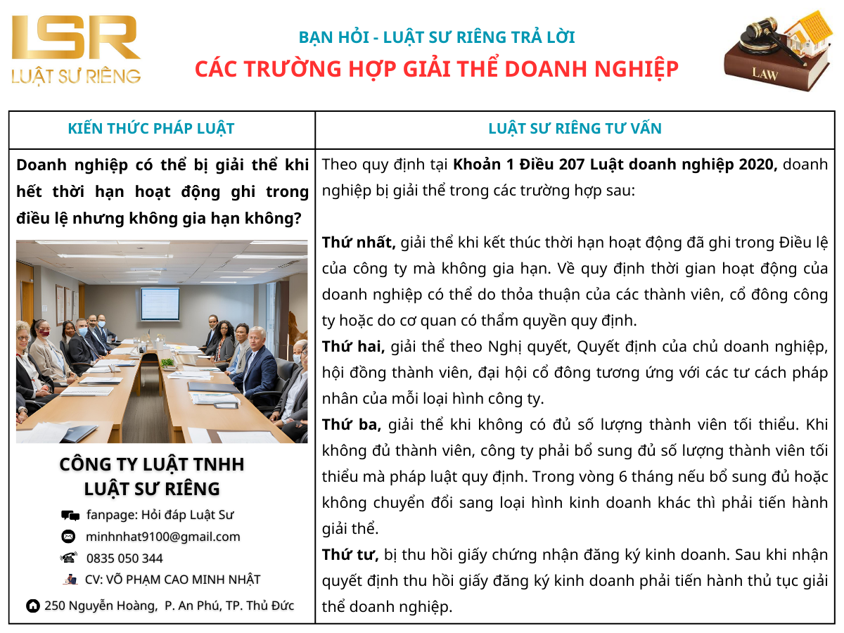 Các trường hợp giải thể doanh nghiệp