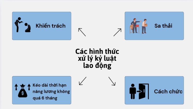 Các hình thức xử lý kỷ luật lao động mới nhất